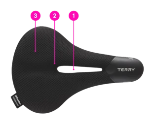 The Terry Fisio women's saddle with 3-zone comfort principle