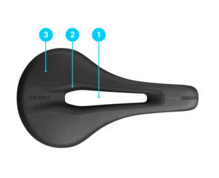 3-zone comfort principle drawn on a Terry Exera saddle