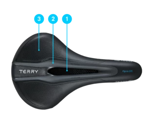 Terry Figura saddle with drawn-in 3-zone comfort principle